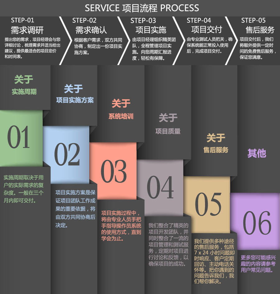華一項目流程 - 華一軟件_做最好的人力資源管理系統